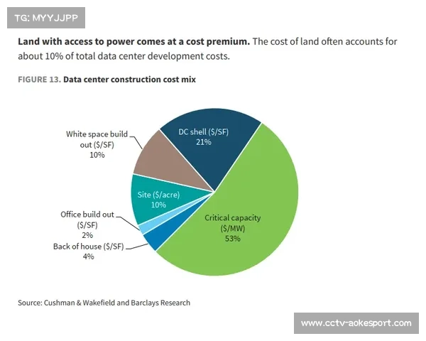AI能耗管理系统助力体育中心年省电力支出两成